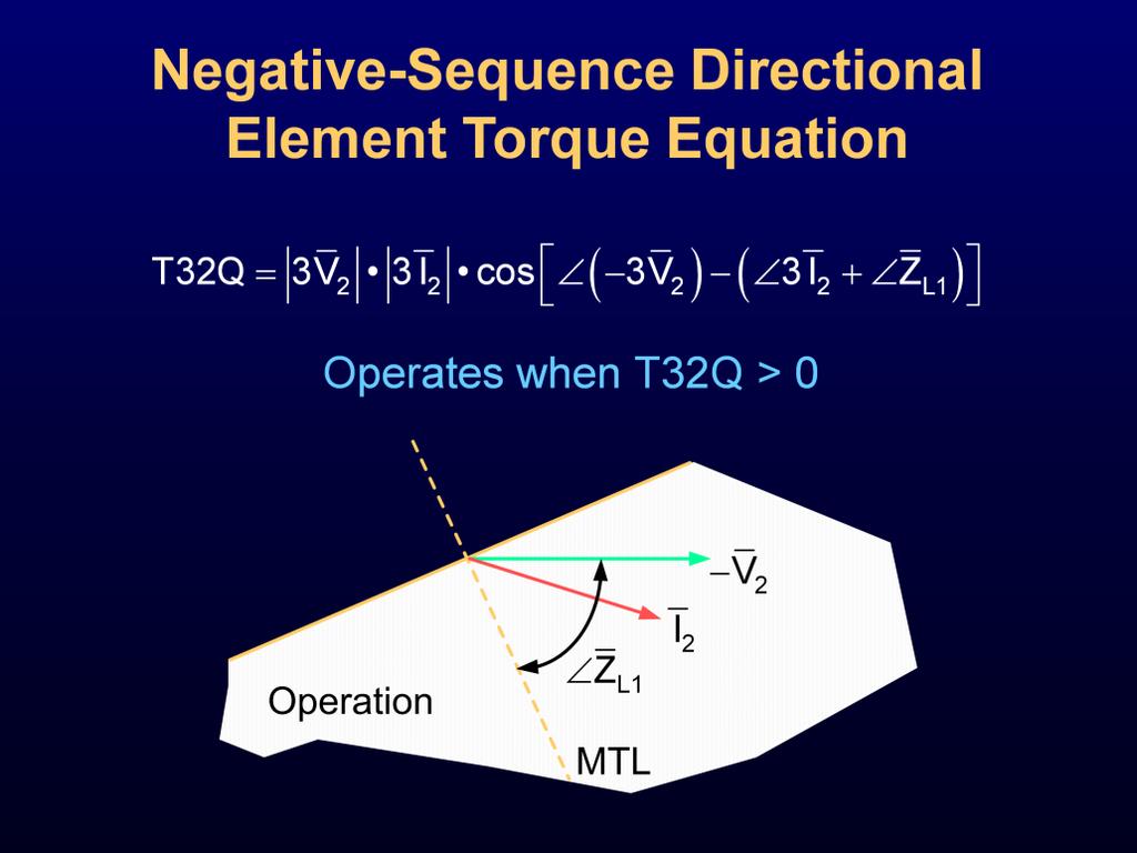 A voltage-polarized, negative-sequence directional element can be implemented by solving for the torque-like quantity (T32Q) defined in the equation on this slide.