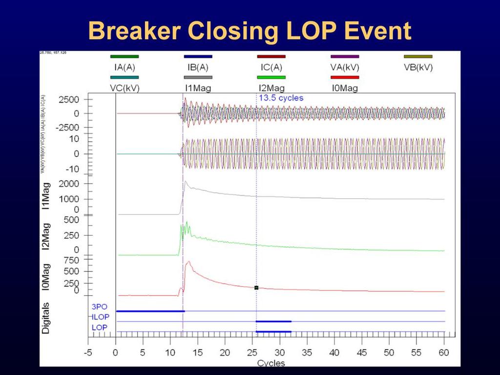 How did we get an LOP condition in the first place? See the original fault in 11 Breaker Closing on LOP.CEV in the Event Files folder in the supplemental material.