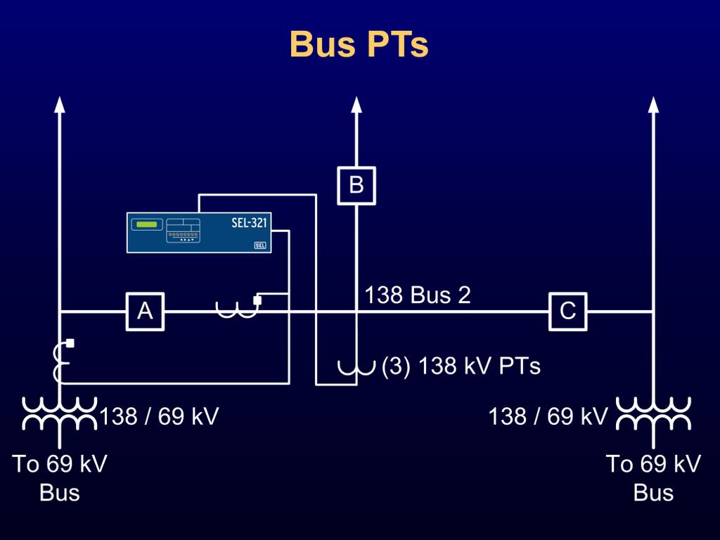 In the example shown on this slide, Bus 2 has a phase-to-ground fault, which is fed from all three lines. The relay in question protects the leftmost line.