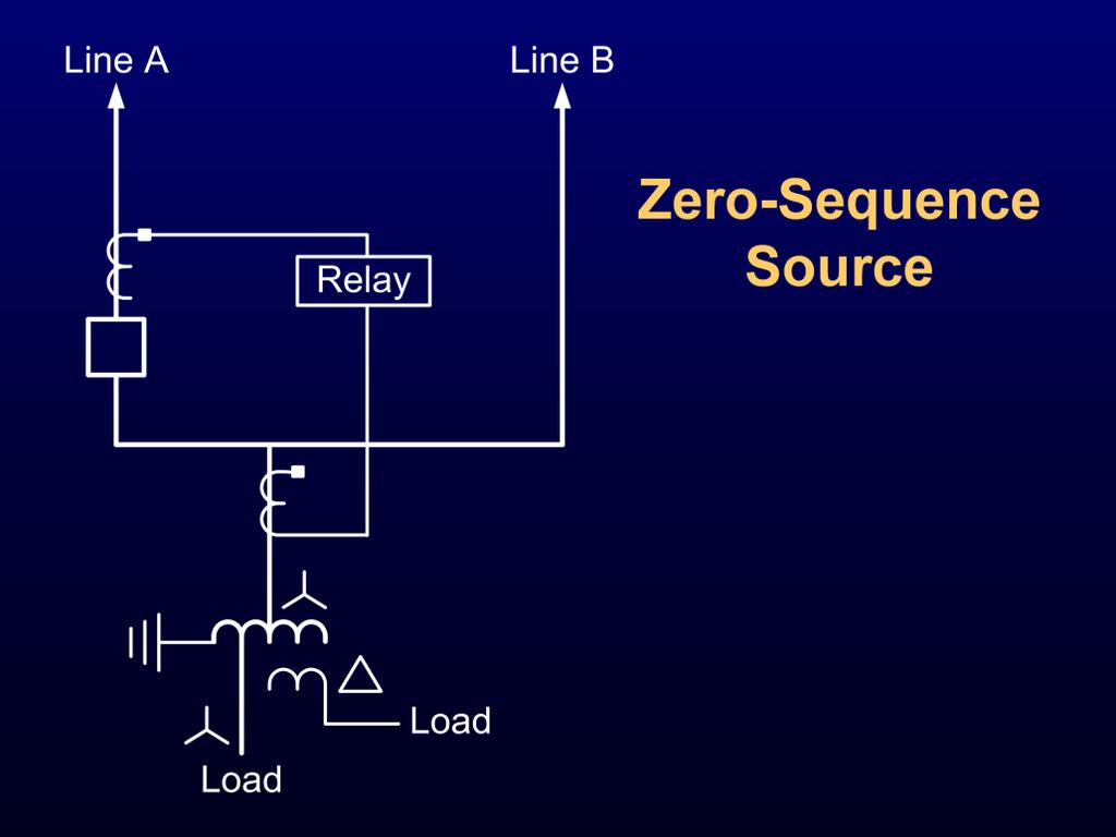 As shown on this slide, a Phase-A-to-ground fault occurs on Line B.