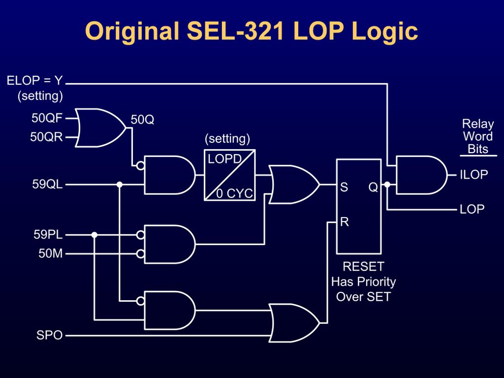 This slide shows a traditional LOP logic diagram in an SEL-321 Phase and Ground Distance Relay.