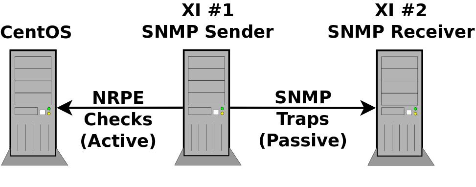 Nagios XI - SNMP Trap Tutorial Article Number: 77 Rating: 4.