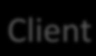 Client