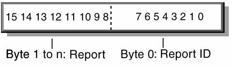 Report Protocol 55 8. Report Protocol 8.1 Report Types Reports contain data from one or more items.