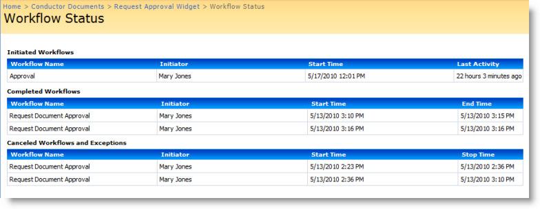 SharePoint Workflow Status Page When you start a workflow on a list or library item, SharePoint adds a column to the Default view of the list that matches the workflow
