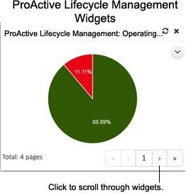 Note: The ProActive Lifecycle Management Widget is activated after the initial data upload, which occurs within two weeks of installation.