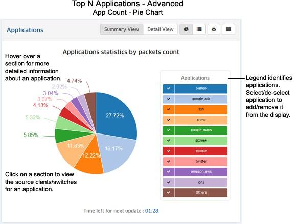 Hover the mouse over a section of the pie chart (or click on an application in the legend) to