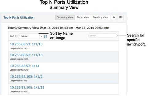 Top N Ports Utilization OmniVista 2500 NMS-E 4.2.1.R01 (MR 1) User Guide The Analytics Top N Ports Utilization Report Screen displays the top network ports based on utilization.