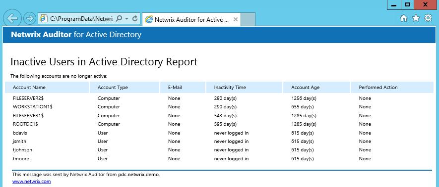 10. Address Specific Tasks with Netwrix Auditor Tools Option NOTE: It is recommended to click Verify.