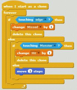 There is a separate script that is run when a clone is created: New construct in Scratch: clones The instruction sprite