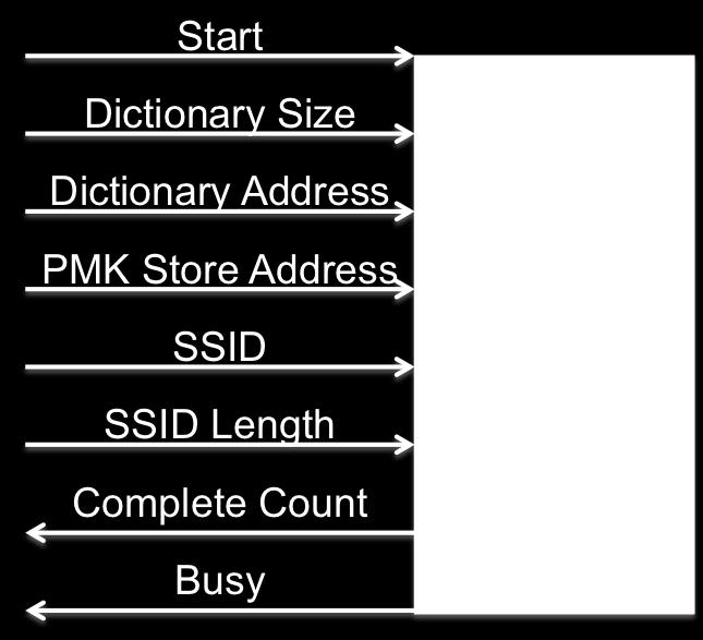 These inputs are provided from the software and passed via the AEGs mentioned in section 4.1.