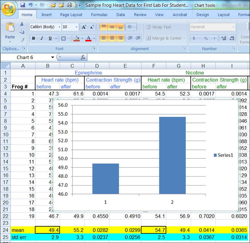 First, calculate your descriptive statistics by one of the methods shown above and organize your results below the columns of data as shown. b. Holding the CTRL button on your keyboard, select the Before value for epinephrine and then for nicotine.