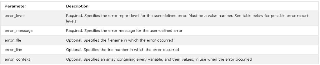 Creating a Custom Error Handler Creating a custom error handler is quite simple. We simply create a special function that can be called when an error occurs in PHP.