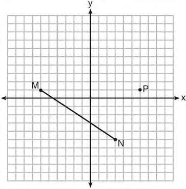 112 Given MN shown below, with M( 6,1) and N(3, 5), what is an equation of the line that passes through point P(6,1) and is parallel to MN?