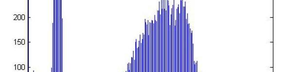 85 Intensity Figure 4. Histogram of an image 4.. Transform Features Generally the transformation of an image provides the frequency domain information of the data.
