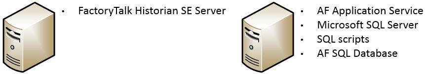 and the SQL server on a computer separate from the Historian server.