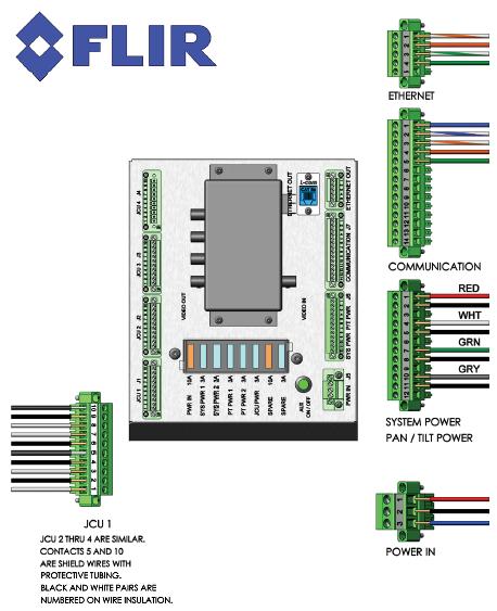 Step 22: Connect the wires from the main sensor cable to terminal blocks J6, J7, J8, and Video In using the drawings provided at the end of this manual for guidance.