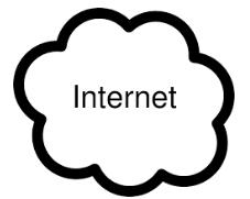 internet services and they cannot access any of the management services, either on the router GWN7000 nor