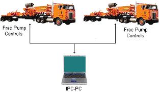 3. Initial Setup This section covers the details of understanding, establishing, and operating the communications network in IPC-PC.