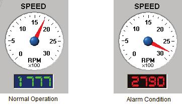 5.7 Alarm Indicators The normal operating ranges for all data points are independently configurable from within IPC.