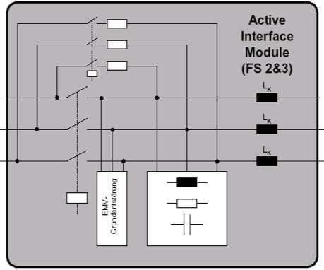 EMV basic noise suppression Active line module Coupled with active interface module (AIM) High-performance infeed / regenerative feedback Line-side system components for active line modules Provides