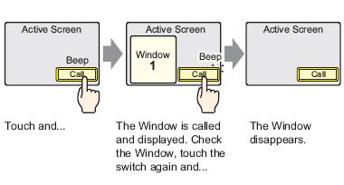 Is any window screen called when a momentary switch is pressed? Description Between GP-PRO/PBIII and GP-Pro EX, performance when a window is displayed overlapping on a momentary switch differs.