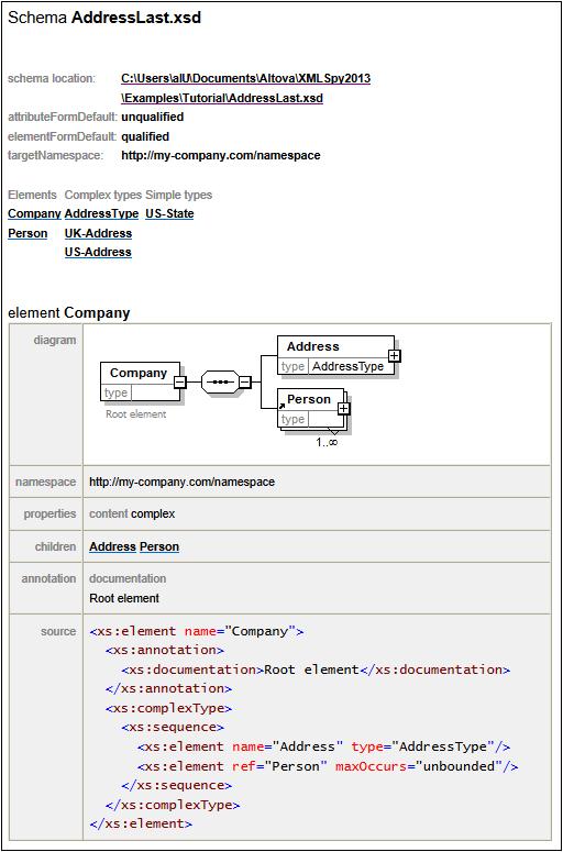 XML Schemas: XMLSpy Features 53 The diagram above shows the first page of the schema documentation in