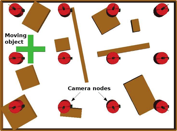 Distributed Motion Planning Using a Network of Robotic Ceiling Cameras 145 Fig. 2. (left) Examples of the scenarios used for experiments.
