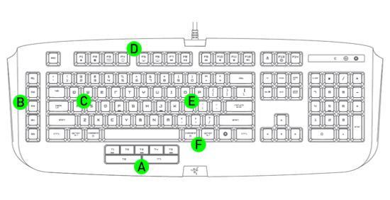 3. KEY FEATURES A. 7 Thumb Modifier Keys B. 5 Additional Gaming Keys C.