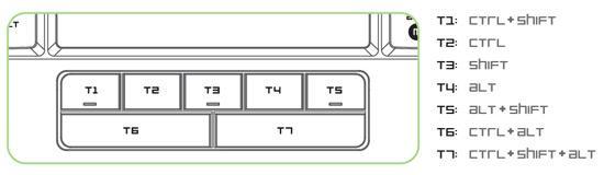 5. USING YOUR RAZER ANANSI Using the 7 Thumb Modifier Keys The default key functionality is as shown below. Switching Profiles You can switch between profiles in five ways: A.