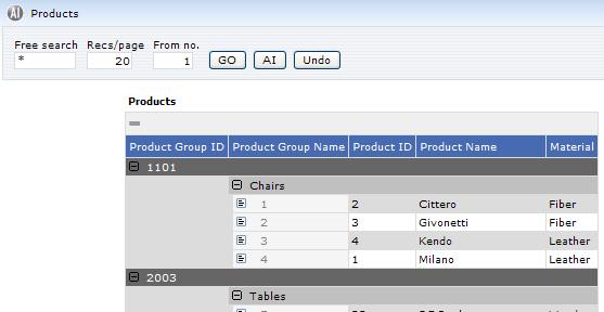 First the column Product Group ID is dragged to the lower left as