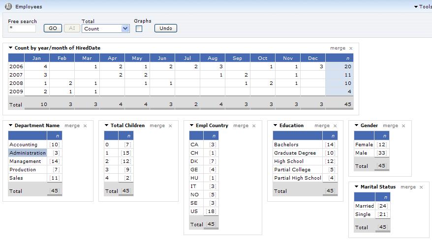 Drill-up can be illustrated with the Employees AI dashboard example. Clicking on the entity values (like e.