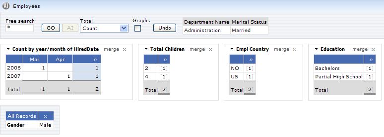 Further narrowing the AI dashboard by clicking Married in the Marital Status sub-report produces below dashboard: As all Married employees of the Administration department