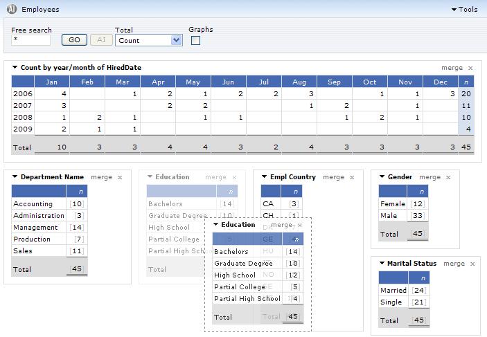 Drag-drop re-arranging sub-reports On the AI dashboard, each individual sub-report is a separate element. Elements can be moved, reordered or removed from the dashboard.