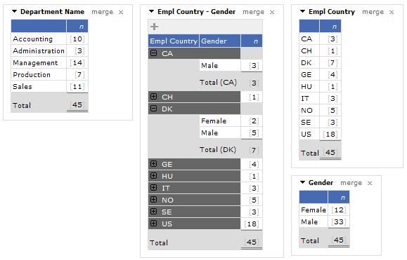 Example showing the new sub-report created when merging Gender with Empl Country as a rowgrouping: If the target report already is part of a row/column group report or has more than 1 row-grouping,