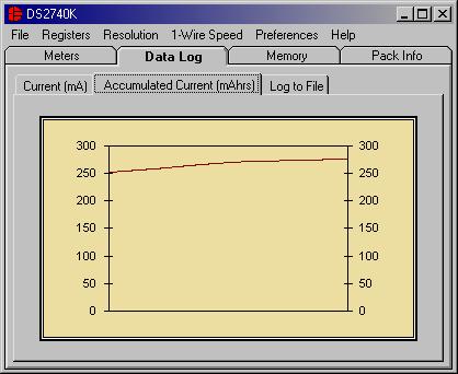 Data Log Tab Real-Time Graphs The Data Log Tab allows the user to see the DS2740 s parameter measurements graphed over time.