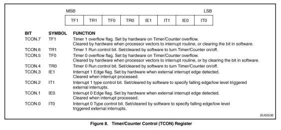 Timer/Counter Control Register (TCON) TR - enable timer/counter TF - overflow flag: can cause