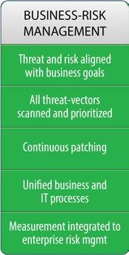 The focus has shifted from patching for compliance reasons to being attacker and threatcentric.