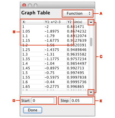 23 Graphing C. Scroll Buttons: use the scroll buttons to adjust the Start value up or down. D. Start: start value for the independent variable (top of the table).