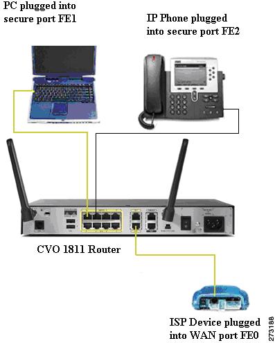 SETUP YOUR CVO HARDWARE How to Connect Your Equipment This scenario shows an example of your company s provided devices and the Internet Service Provider (ISP) device (modem/router) properly