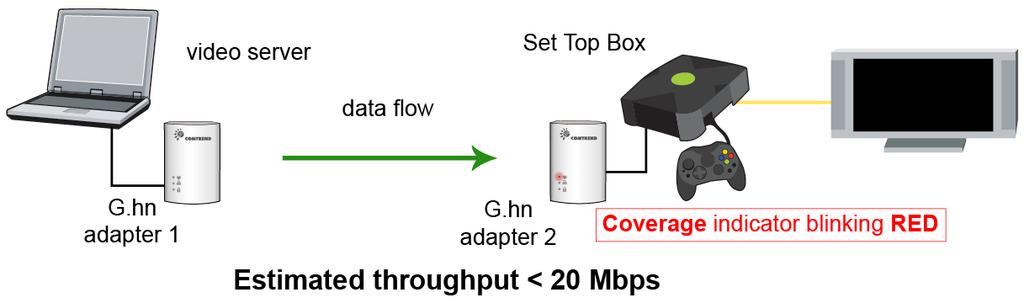 1.4 Point-to-Point Network CASE 1: Estimated throughput is less than 20 Mbps.