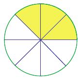 Lesson 22 b. Sasha, Barry, and Kyra wrote three different expressions for the area of the shaded region. Describe what each student was thinking about the problem based on his or her expression.