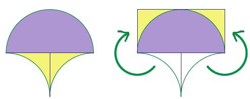 Lesson 22 Exit Ticket Sample Solutions A circle with a 1111 cccc radius is cut into a half circle and two quarter circles. The three circular arcs bound the region below. a. Write and explain a numerical expression that represents the area.