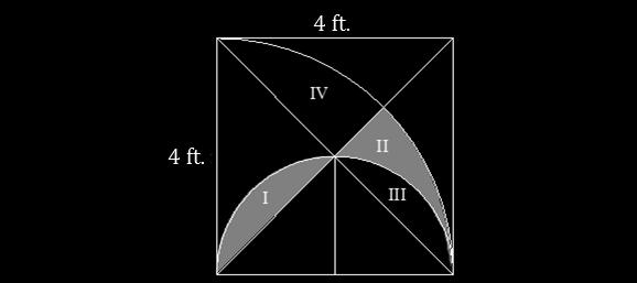 The combined area of II and III is half the area of II, III, and IV.