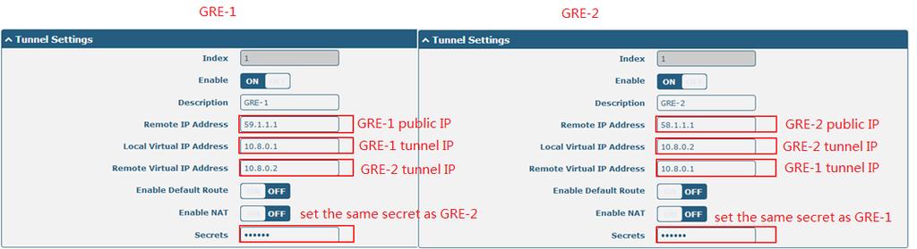 The comparison between GRE-1 and GRE-2 is as