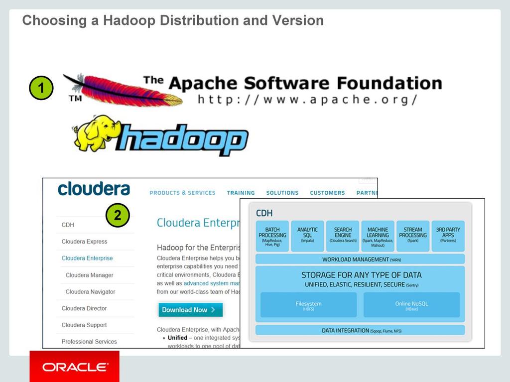 Hadoop is an open source software developed by the Apache Software Foundation (ASF). You can download Hadoop directly from the project website at http://hadoop.apache.org.