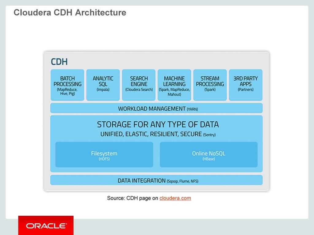 Cloudera Enterprise Data Hub (EDH) is a complete packaging of the key Hadoop components. Oracle BDA provides you with a license for EDH.