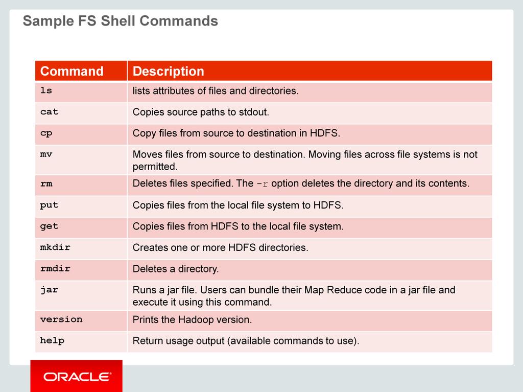 Let's looks at some of the available FS Shell commands. We will see some examples on the next few pages. Again, HDFS commands are similar to Linux commands.
