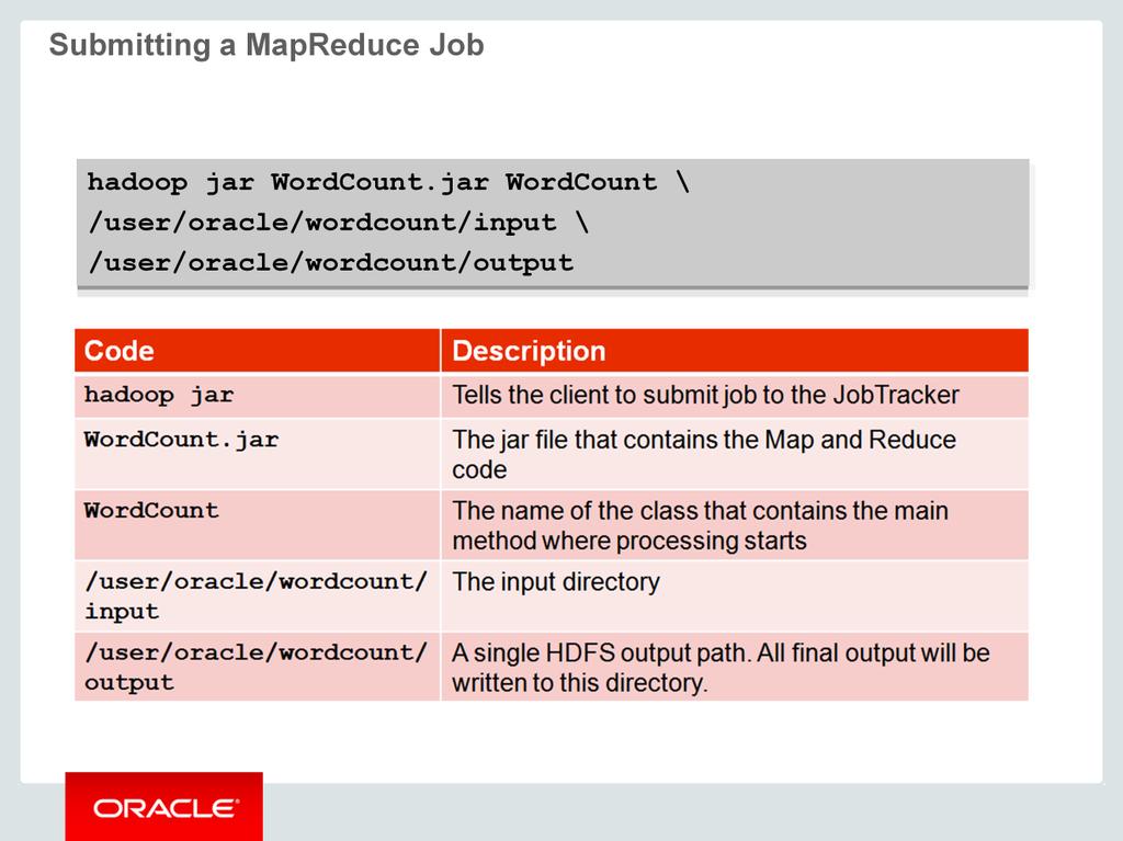 The code example shows how to run the WordCount MapReduce program using the hadoop jar command. You can bundle your MapReduce code in a jar file and execute it using this command.