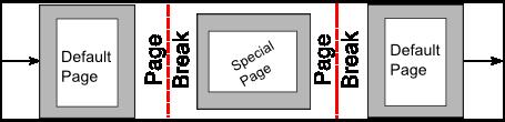 2) Select the desired page style (say, Special Page) in the Insert Break dialog box. 3) Fill in the contents for this page. Then insert another page break. 4) Then select Default again.